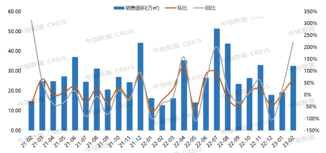 2023年1-2月唐山房地产企业销售业绩TOP10