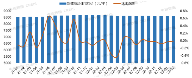 2023年1-2月唐山房地产企业销售业绩TOP10