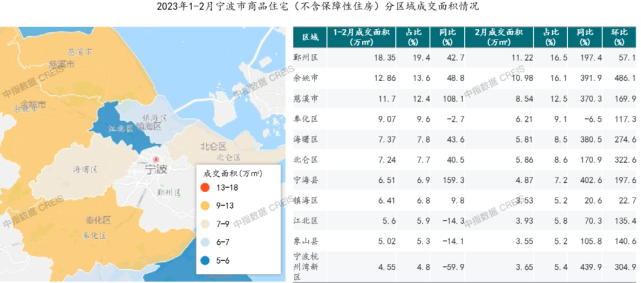 2023年1-2月宁波房地产企业销售业绩TOP20