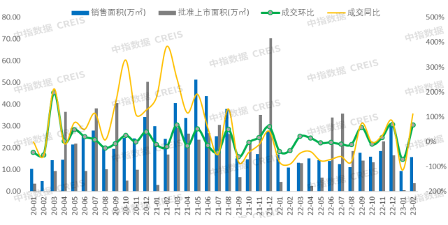 2023年1-2月厦门房地产企业销售业绩TOP10