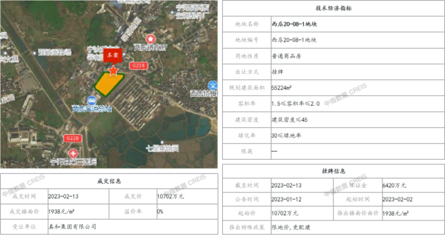 2023年1-2月宁波房地产企业销售业绩TOP20