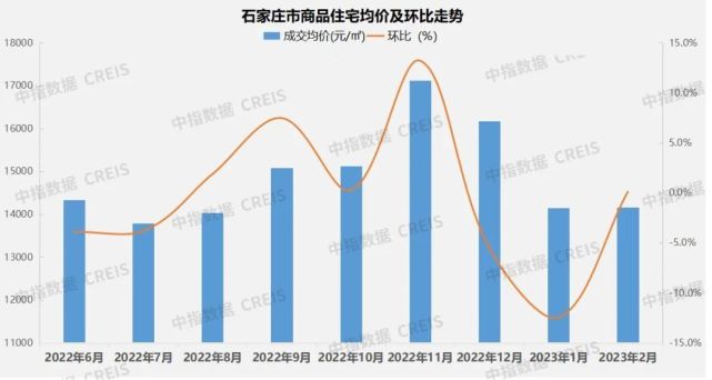 2023年12月石家莊房地產企業銷售業績top10