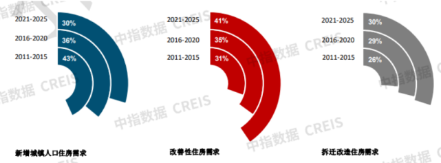 2023行业“重启” 看房企如何行稳致远-行业资讯-行业动态-中指动态-中指云