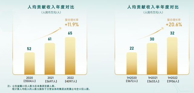 年报解读 | 绿城管理:“轻”时代，稳中求进的行业“领头雁”