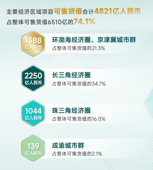 年报解读 | 绿城管理:“轻”时代，稳中求进的行业“领头雁”