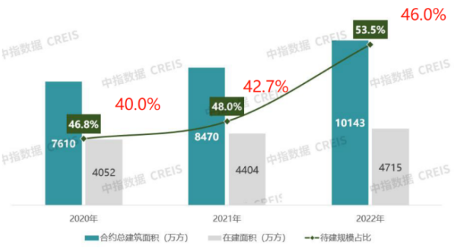 年报解读 | 绿城管理:“轻”时代，稳中求进的行业“领头雁”