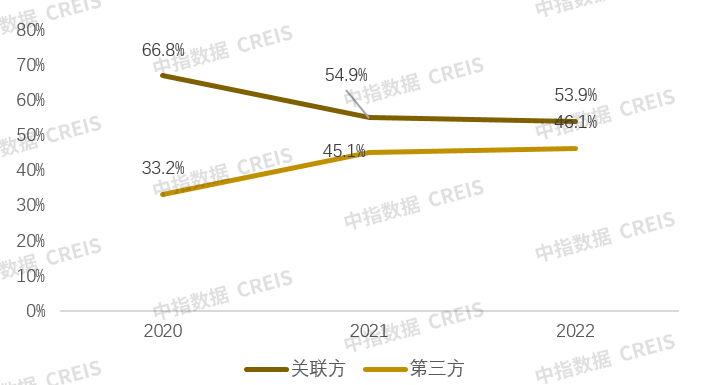 年报解读 | 金融街物业：立足非住业态，逐步开辟新赛道