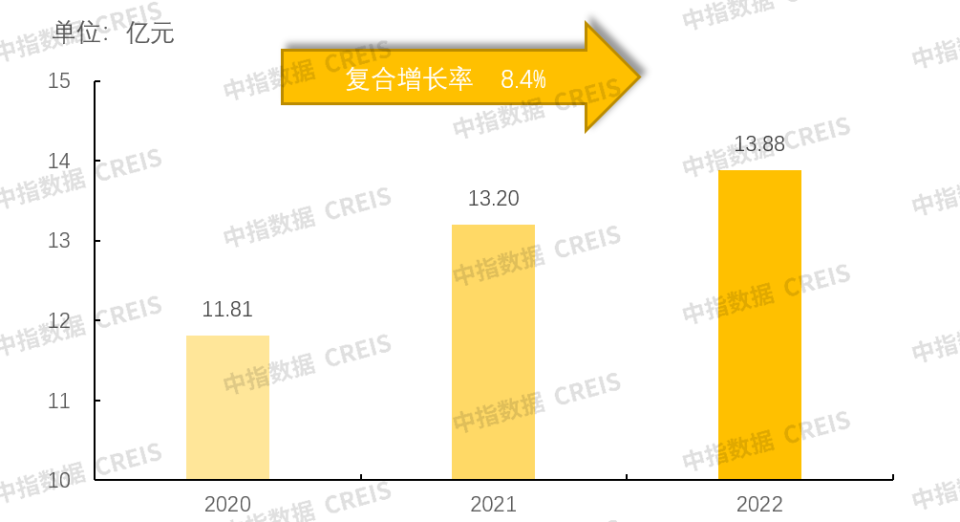 年报解读 | 金融街物业：立足非住业态，逐步开辟新赛道