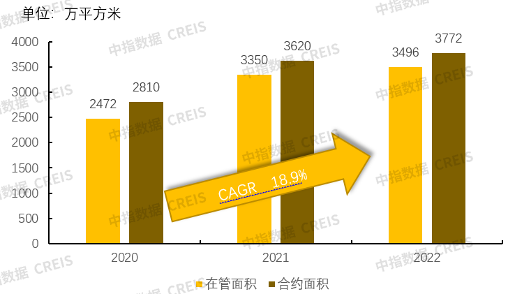 年报解读 | 金融街物业：立足非住业态，逐步开辟新赛道