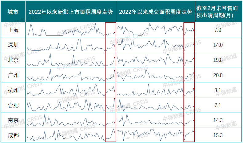 2023年一季度中国房地产市场总结与趋势展望