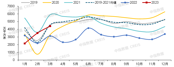 2023年一季度中国房地产市场总结与趋势展望