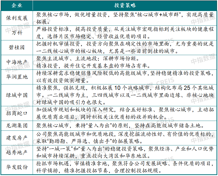 2023年一季度中国房地产市场总结与趋势展望