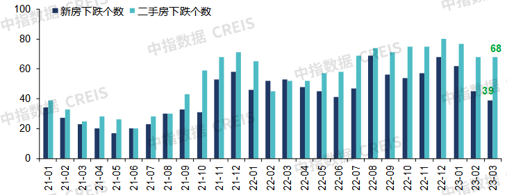 2023年一季度中国房地产市场总结与趋势展望