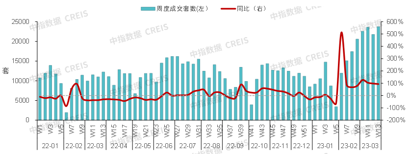 2023年一季度中国房地产市场总结与趋势展望