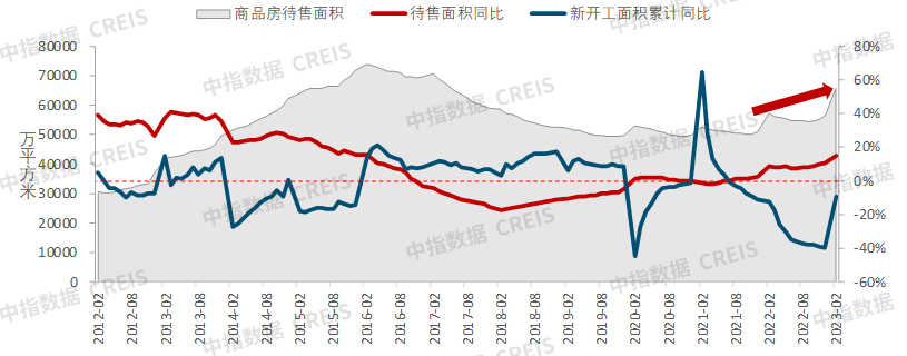 2023年一季度中国房地产市场总结与趋势展望