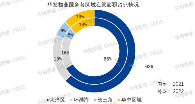 年报解读 | 华发物业：营收与规模稳步上升，持续扩张高质量发展