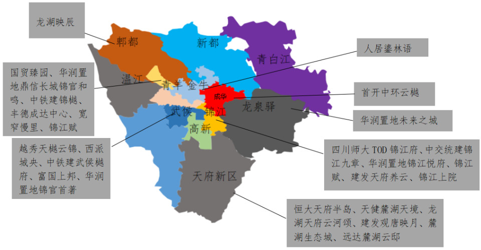 中西部新开盘谍报:多地开盘节奏加快,整体去化效果一般