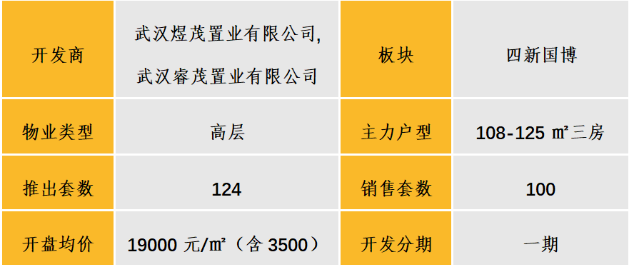中西部新开盘谍报:多地开盘节奏加快,整体去化效果一般