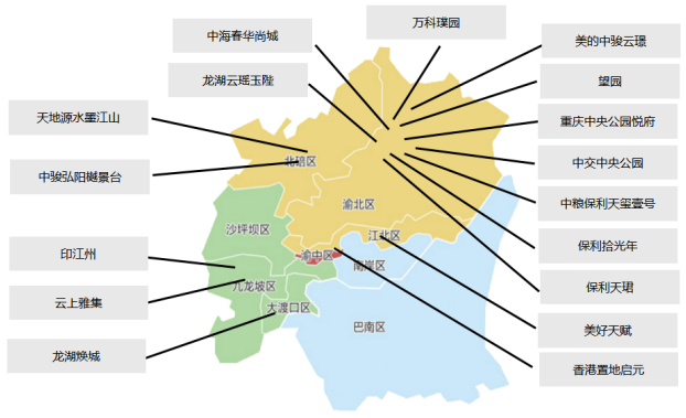 中西部新开盘谍报:多地开盘节奏加快,整体去化效果一般