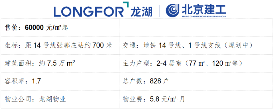 北京房价地图:3月新房、二手房价格稳中有升