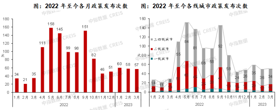 2023年1-3月石家庄房地产企业销售业绩TOP10