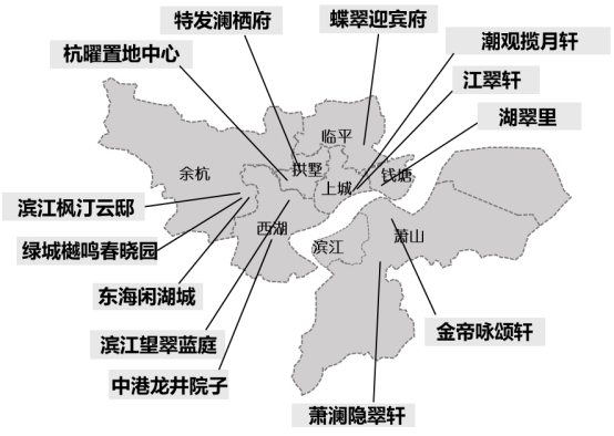 华东区新开盘谍报:“小阳春”市场继续升温,去化较好,改善盘为主