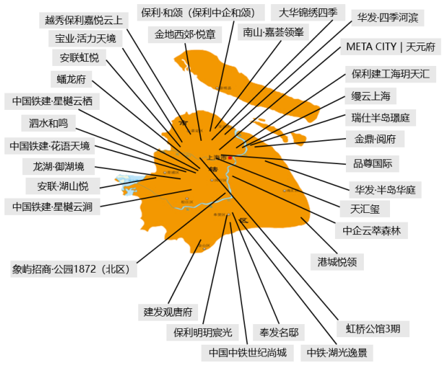 华东区新开盘谍报:“小阳春”市场继续升温,去化较好,改善盘为主