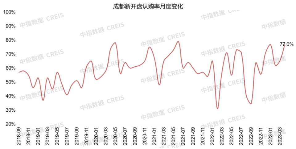 2023年1-4月川蓉房地产企业销售业绩TOP30