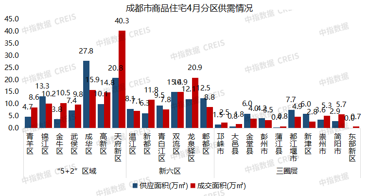 2023年1-4月川蓉房地产企业销售业绩TOP30