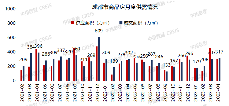 2023年1-4月川蓉房地产企业销售业绩TOP30