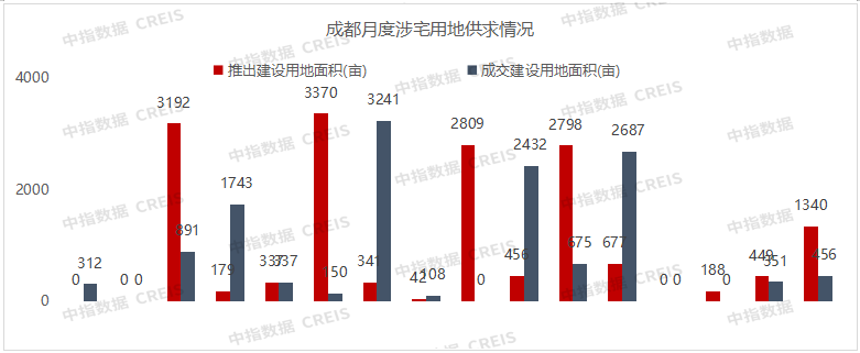 2023年1-4月川蓉房地产企业销售业绩TOP30