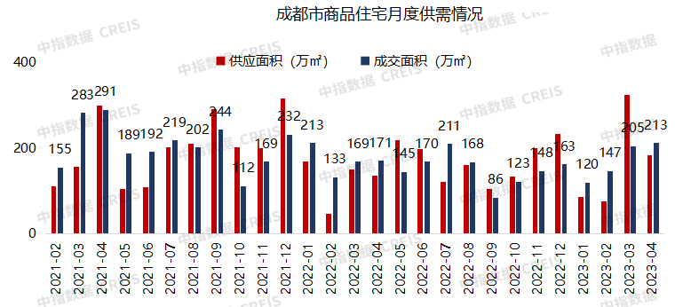 2023年1-4月川蓉房地产企业销售业绩TOP30