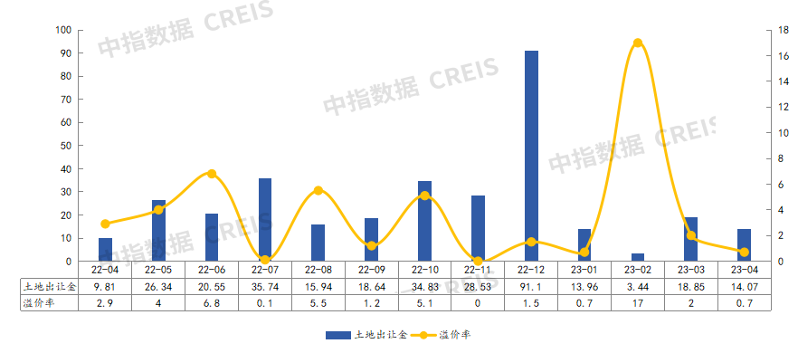 2023年1-4月济宁房地产企业销售业绩TOP10