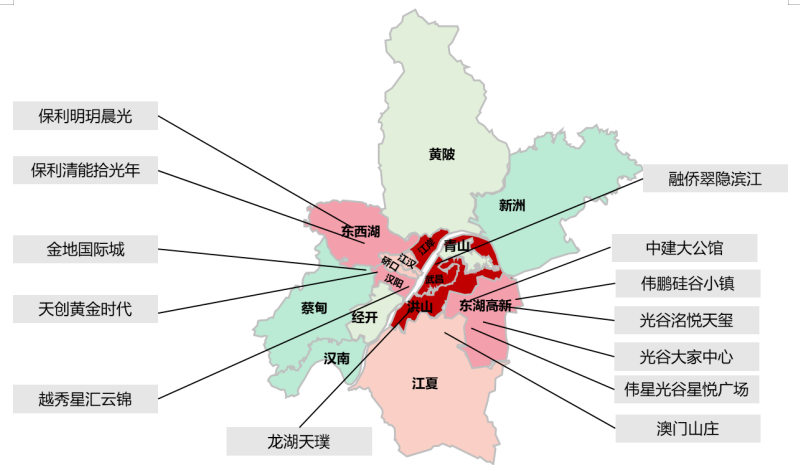 中西部新开盘谍报:开盘数量较上月略减,整体去化效果较差