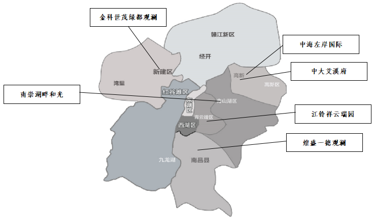 中西部新开盘谍报:开盘数量较上月略减,整体去化效果较差