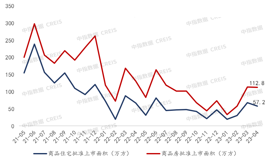 2023年1-4月重庆房地产企业销售业绩TOP20