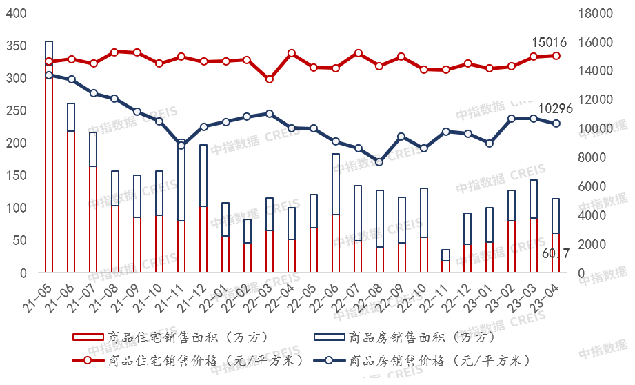 2023年1-4月重庆房地产企业销售业绩TOP20
