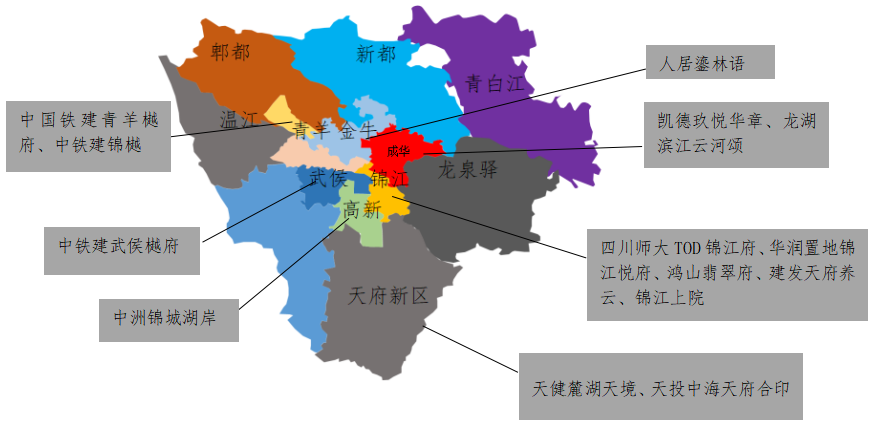 中西部新开盘谍报:开盘数量较上月略减,整体去化效果较差