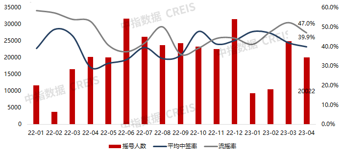 2023年1-4月杭州房地产企业销售业绩TOP20