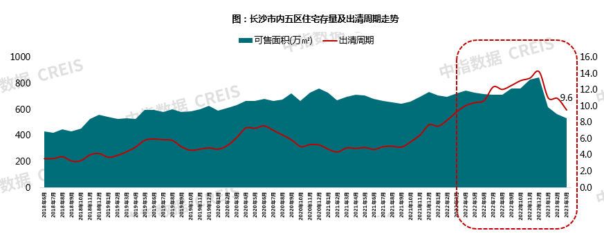 2023年1-4月长沙房地产企业销售业绩TOP20