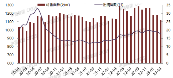 2023年1-4月北京房地产企业销售业绩TOP20