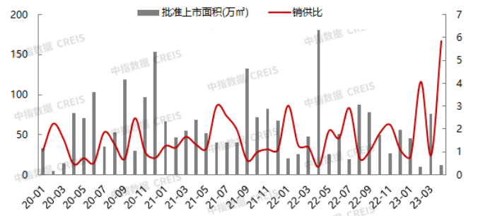 2023年1-4月北京房地产企业销售业绩TOP20