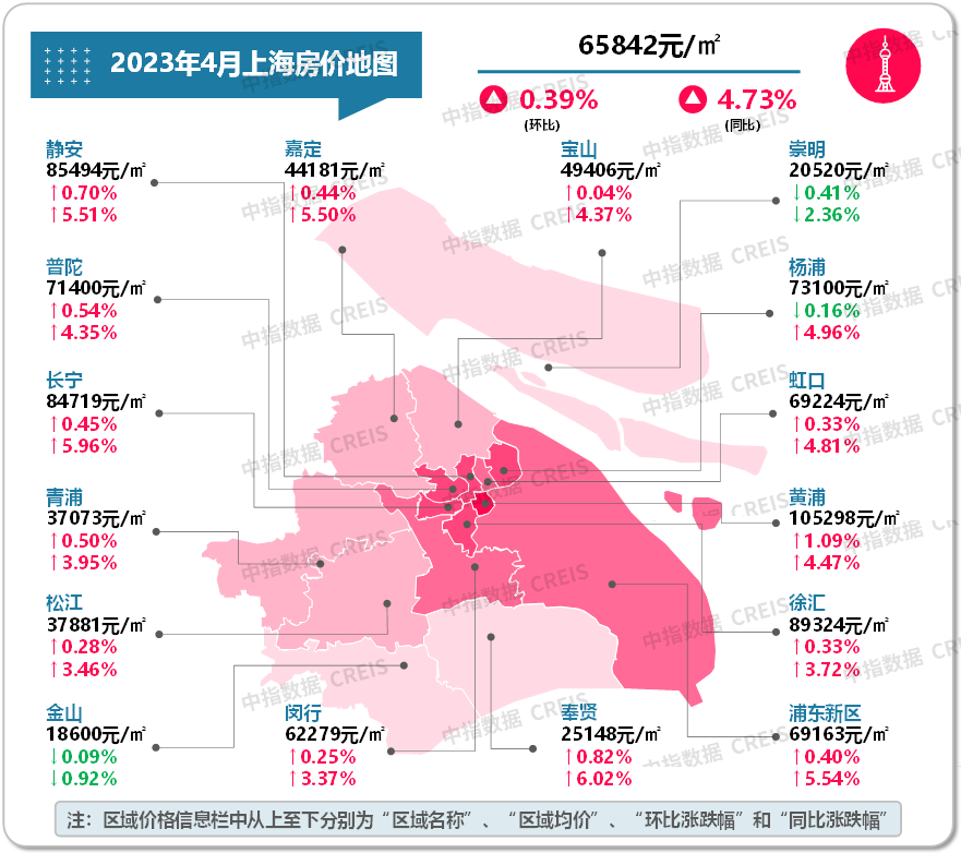最新!2023年4月十大城市二手房房价地图