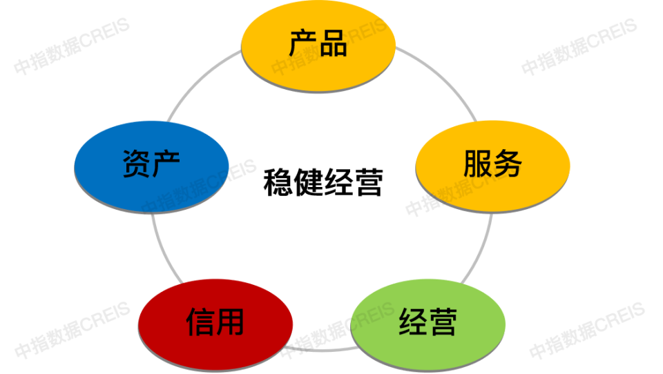 芒果体育2023中国东北房地产企业10强重磅发布!(图4)