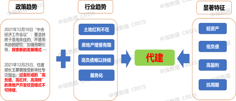 芒果体育2023中国东北房地产企业10强重磅发布!(图6)