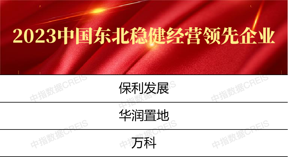 芒果体育2023中国东北房地产企业10强重磅发布!(图5)