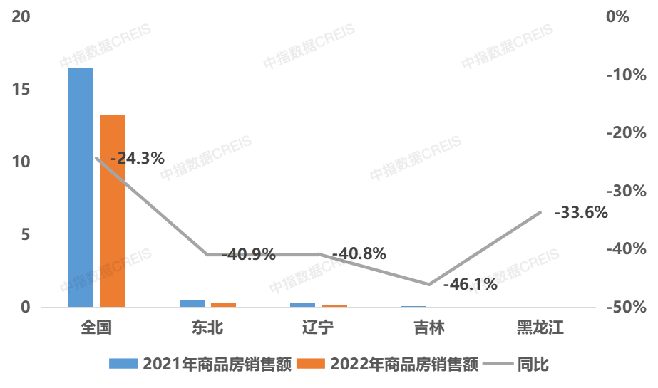 芒果体育2023中国东北房地产企业10强重磅发布!(图2)