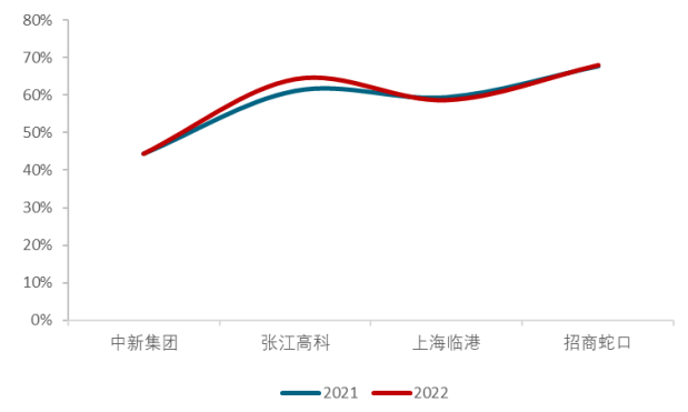 2023中国产业新城运营商评价研究报告