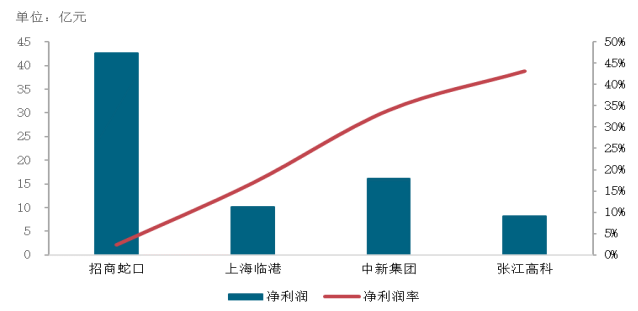 2023中国产业新城运营商评价研究报告