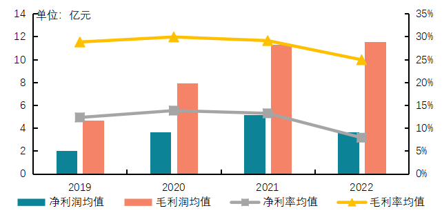 2023中国物业服务上市公司TOP10研究报告